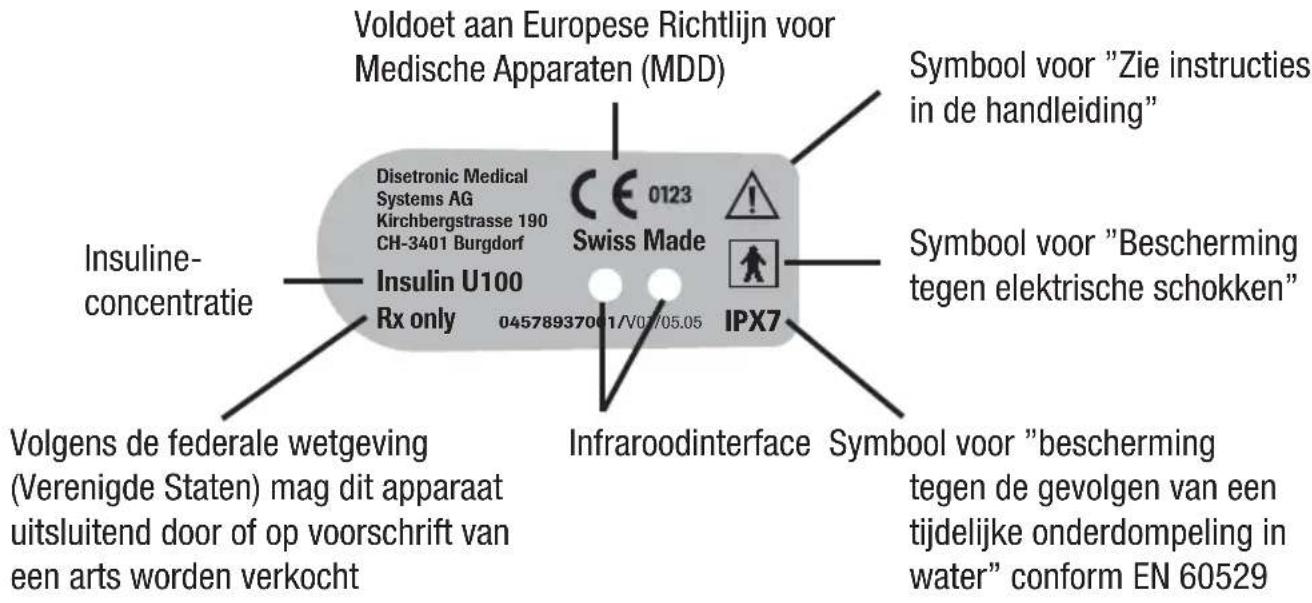 Voldoet aan Europese Richtlijn voor Medische Apparaten (MDD) Symbool voor "Zie instructies in de handleiding" Insulin- concentratie Disetronic Medical Systems AG Kirchbergstrasse 190 CH-3401 Burgdorf Swiss Made Infraroodinterface Symbool voor "bescherming tegen elektrische schokken" Insulin U100 Rx only 04578937001/V02/05.05 IPX7 Volgens de federale wetgeving (Verenigde Staten) mag dit apparaat uitsluitend door of op voorschrift van een arts worden verkocht Symbool voor "bescherming tegen de gevolgen van een tijdelijke onderdompeling in water" conform EN 60529