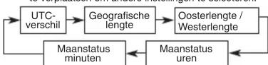 CASIO 3796 - Woonplaatsgegevens instellen - 1