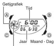 CASIO 3796 - Maan/getij-gegevens - 1