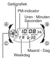 CASIO 3796 - Algemene Gebruiksaanwijzing - 2