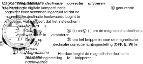 Magnetische declinatie correctie uitvoeren hoekwerte digitale kompasfunctie ongeveer twee seconden ingedrukt toldat de magnetische declinatie hoekwaarde begint te knipperen, wat aangeeft dat het instelscherm gelefentseerd is. 2. Gebruik hoekwaarde te veranderen. 3. Druje op A E Hierdoor begint de magnetische declinatie declinatie richtinginstelling te knipperen. hoekwaarde