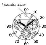 CASIO 5069 - Kennismaken met het horloge - 7