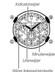 Indicatorwijzer A B C D Minutenwijzer Urenwijzer Wijzer linkerwijzerplaatje