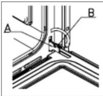 A B