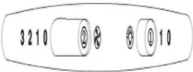 3 2 1 0 ② ① 1 0