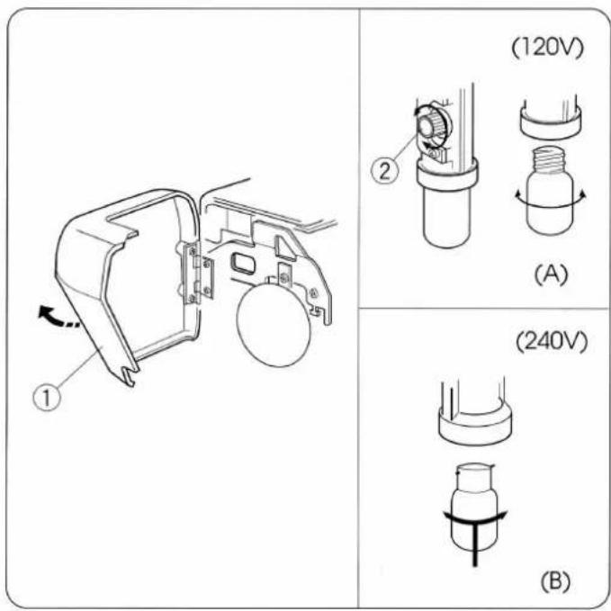 (120V) ② (A) (240V) (B)