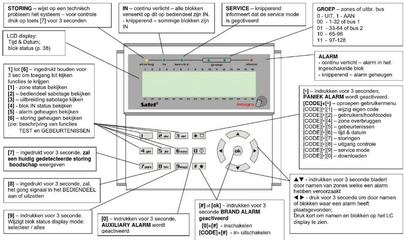 STORING – wijst op een technisch probleem het systeem – voor controle druk op toets [7] voor 3 seconden LCD display: Tijd & Datum; blok status (p. 38) 1) tot [6] – ingedrukt houden voor 3 sec om toegang tot kijken functies te krijgen [1] - zone status bekijken [2] – bediendeel sabotage bekijken [3]…