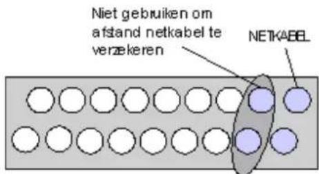 Niet gebruiken om afstand netkabel te verzekeren NETKABEL