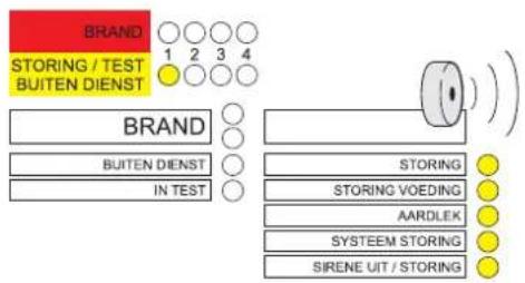BRAND STORING / TEST BUITEN DIENST BRAND BUITEN DIENST IN TEST STORING STORING VOEDING AARDLEK SYSTEEM STORING SIRENE UIT / STORING