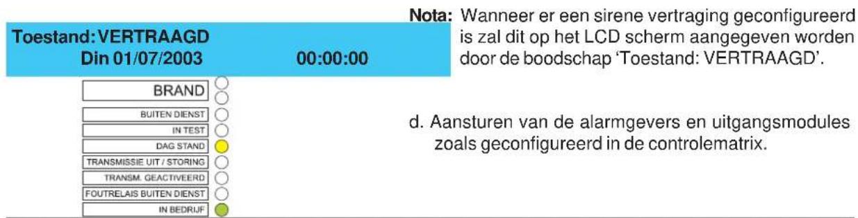 Toestand: VERTRAAGD Din 01/07/2003 00:00:00 Note: Wanneer er een sirene vertraging geconfigureerd is zal dit op het LCD scherm aangegeven worden door de boodschap 'Toestand: VERTRAAGD'. BRAND BUITEN DIENST IN TEST DAG STAND TRANSMISSIE UIT / STORING TRANSM. GEACTIVEERD FOUTRELAIS BUITEN DIENST IN BE…