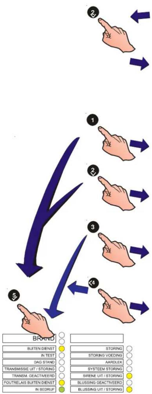 graph TD A["BRAND"] --> B["BUITEN DIENST"] B --> C["IN TEST"] C --> D["DAG STAND"] D --> E["TRANSMISSIE UIT / STORING"] E --> F["TRANSM. GEACTIVEERD"] F --> G["FOUTRELAIS BUITEN DIENST"] G --> H["IN BEDRUF"] subgraph Step 1 I["1"] --> J["2"] J --> K["3"] K --> L["4"] end subgraph Step 2 M["2"] --> N…