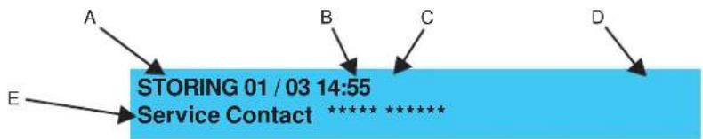 A B C D E STORING 01 / 03 14:55 Service Contact ****