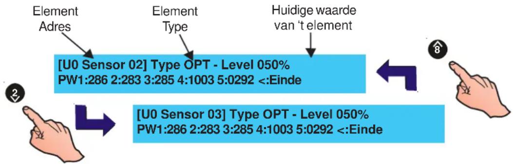 graph TD A["Element Adres"] --> B["[U0 Sensor 02"] Type OPT - Level 050%] C["Element Type"] --> D["PW1:286 2:283 3:285 4:1003 5:0292 <::Einde"] E["Huidige waarde van 't element"] --> F["←"] G["Hand gesture 2"] --> H["[U0 Sensor 03"] Type OPT - Level 050%] H --> I["PW1:286 2:283 3:285 4:1003 5:0292 <…