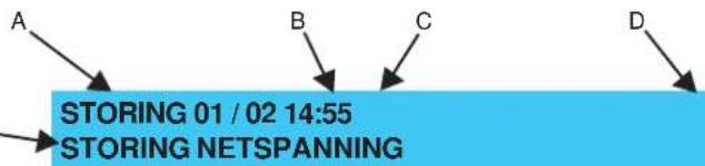 STORING 01 / 02 14:55 STORING NETSPANNING