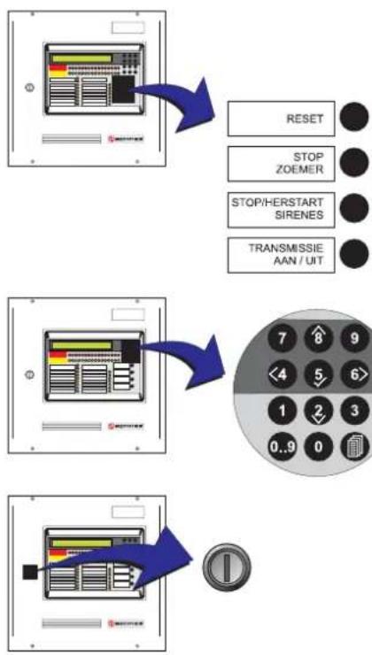 RESET STOP ZOEMER STOP/HERSTART SIRENES TRANSMISSIE AAN / UIT