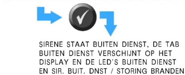 SIRENE STAAT BUITEN DIENST, DE TAB BUITEN DIENST VERSCHIJNT OP HET DISPLAY EN DE LED'S BUITEN DIENST EN SIR. BUIT. DNST / STORING BRANDEN