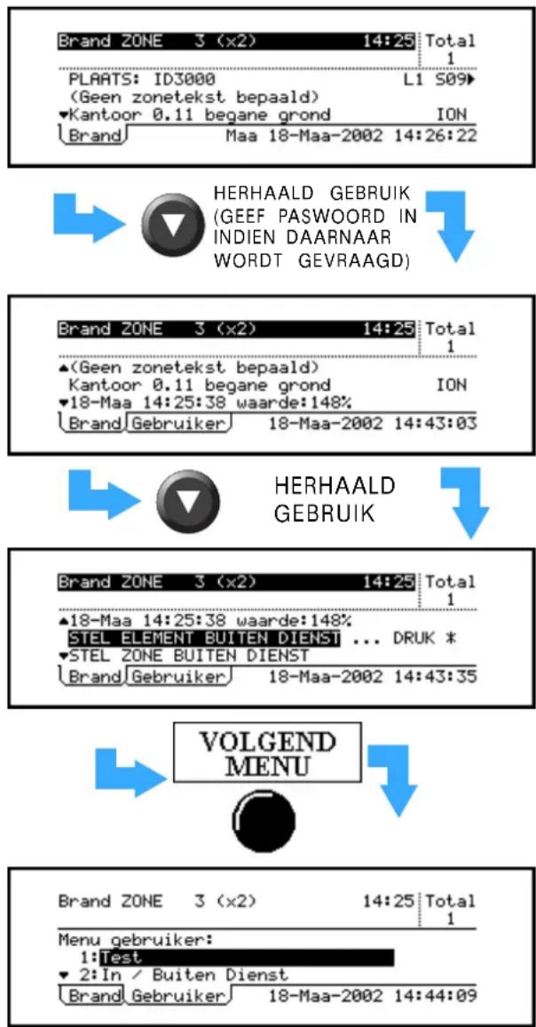 Brand ZONE 3 (x2) 14:25 Total PLAATS: ID3000 L1 S09 (Geen zonetekst bepaald) Kantoor 0.11 begane grond ION Brand Maa 18-Maa-2002 14:26:22 HERHAALD GEBRUIK (GEEF PASWOORD IN INDIEN DAARNAAR WORDT GEVRAAGD) Brand ZONE 3 (x2) 14:25 Total ▲(Geen zonetekst bepaald) Kantoor 0.11 begane grond ION 18-Maa 14…