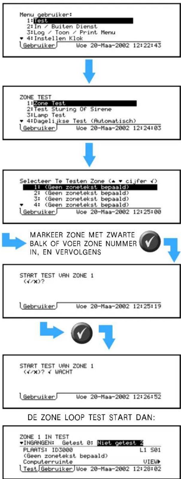 graph TD A["Menu gebruiker: <br>1:Test <br>2:In / Buiten Dienst <br>3:Log / Toon / Print Menu <br>4:Instellen Klok <br>Gebruiker"] --> B["ZONE TEST <br>1:Zone Test <br>2:Test Sturing Of Sirene <br>3:Lamp Test <br>4:Dagelijkse Test (Automatisch) <br>Gebruiker"] --> C["Selecteer Te Testen Zone (▲▼cijf…