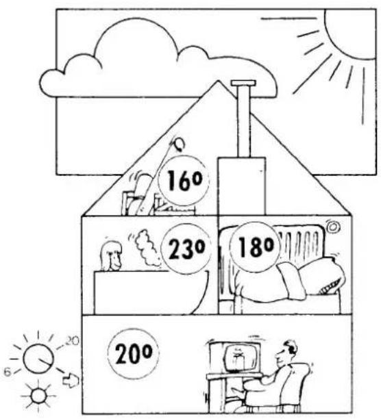 16° 23° 18° 20°