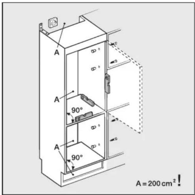 A A 90° A 90° A = 200 cm²!