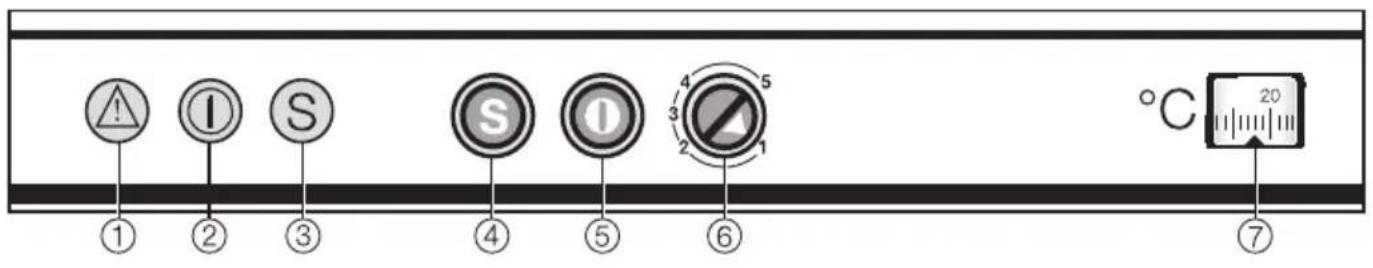 1 2 3 4 5 6 S O No 3 2 1 °C 20 7