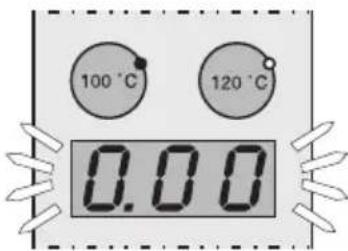 100 °C 120 °C 0.00