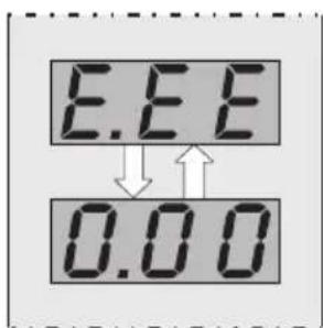 EEE 0.00