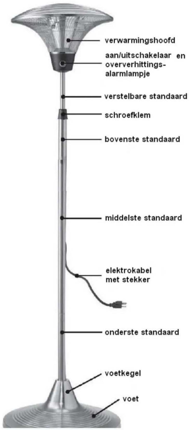 verwarmingshoofd aan/uitschakelaar en overhittings- alarmlampje verstelbare standaard schroefklem bovenste standaard middelste standaard elektrokabel met stekker onderste standaard voetkegel voet