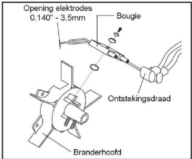 Opening elektrodes 0.140" - 3,5mm Bougie Ontstekingsdraad Branderhoofd