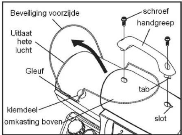 Beveiliging voorzijde Uitlaat hete lucht Gleuf klemdeel omkasting boven schroef handgreep tab slot