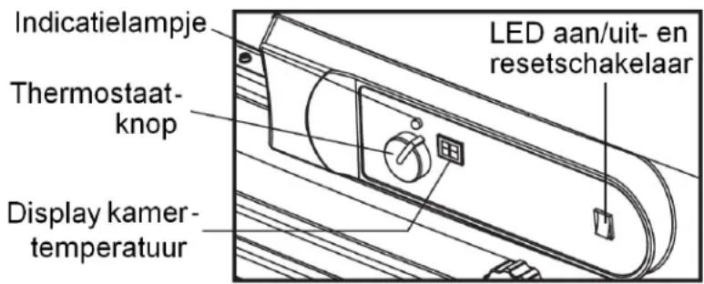 Indicatielampje Thermostaat-knop Display kamer-temperatuur LED aan/uit- en resetschakelaar