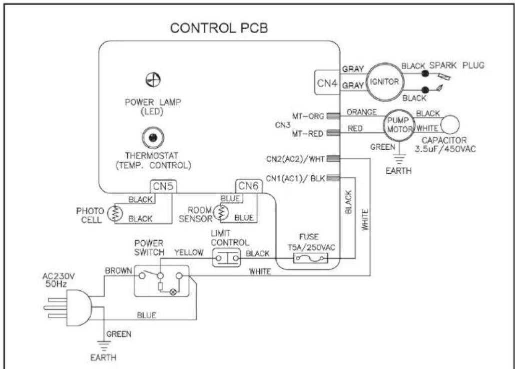 CONTROL PCB POWER LAMP (LED) THERMOSTAT (TEMP. CONTROL) CN5 PHOTO CELL BLACK BLUE ROOM SENSOR BLUE CN6 LIMIT CONTROL WHITE FUSE T5A/250VAC WHITE CN4 GRAY GRAY IGNITOR BLACK SPARK PLUG MT-ORG CN3 MT-RED ORANGE RED PUMP MOTOR WHITE GREEN CAPACITOR 3.5uF/450VAC EARTH BROWN AC230V 50Hz BLUE GREEN EARTH