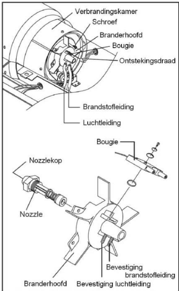 Verbrandingskamer Schroef Branderhoofd Bougie Ontstekingsdraad Brandstofleiding Luchtleiding Nozzlekop Nozzle Branderhoofd Bevestiging brandstofleiding Bevestiging luchtleiding