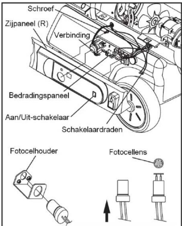 Schroef Zijpaneel (R) Verbinding Bedradingspaneel Aan/Uit-schakelaar Schakelaardraden Fotocelhouder Fotocellens