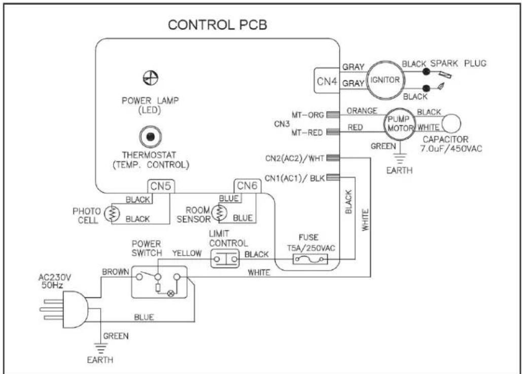 CONTROL PCB POWER LAMP (LED) THERMOSTAT (TEMP. CONTROL) CN5 BLACK Black ROOM SENSOR BLUE BLUE CN6 LIMIT CONTROL BLACK WHITE FUSE T5A/250VAC WHITE PHOTO CELL POWER SWITCH YELLOW BROWN GREEN EARTH AC230V 50Hz BLOVE EARTH CN4 GRAY GRAY IGNITOR BLACK SPARK PLUG BLACK MT-ORG ORANGE PUMP MOTOR BLACK MT-RED RED WHITE GREEN CAPACITOR 7.0uF/450VAC EARTH