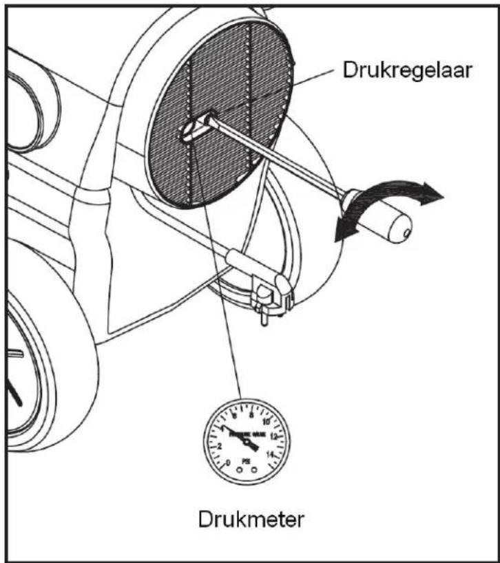 Drukregelaar Drukmeter