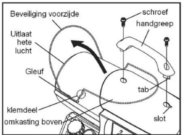 Beveiliging voorzijde Uitlaat hete lucht Gleuf klemdeel omkasting boven schroef handgreep tab slot