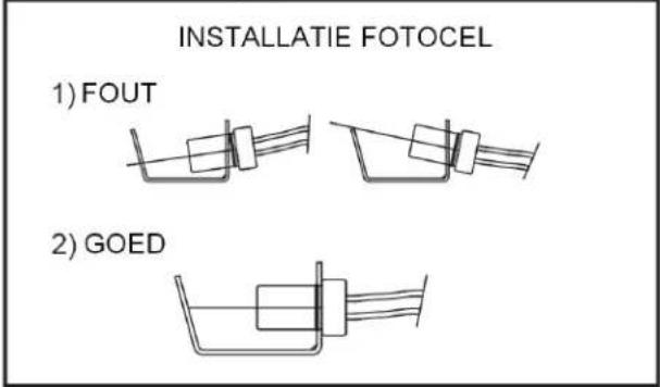 INSTALLATIE FOTOCEL 1) FOUT 2) GOED