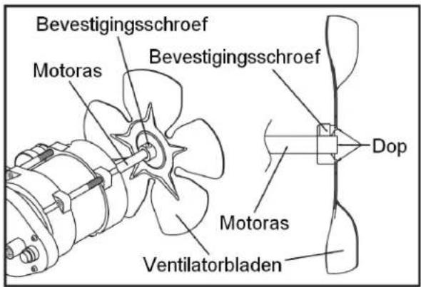 Bevestigingsschroef Motoras Bevestigingsschroef Dop Motoras Ventilatorbladen
