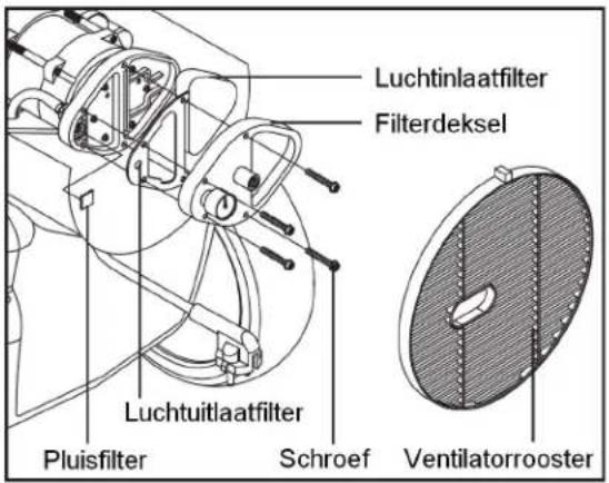 Luchtinlaatfilter Filterdeksel Luchtuitlaatfilter Pluisfilter Schroef Ventilatorrooster