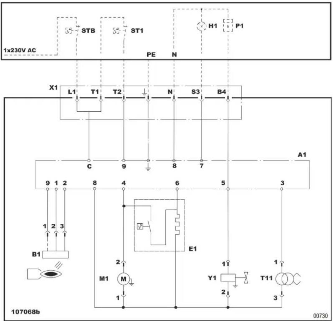 Oertli Elios OPN-OCN 160 LEV - Onderhoudsprocedure - 2