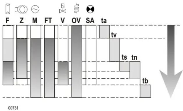 Oertli Elios OPN-OCN 160 LEV - DKO996 - 1