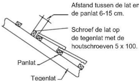Afstand tussen de lat en de panlat 6-15 cm. Schroef de lat op de tegenlat met de houtschroeven 5 x 100. Panlat Tegenlat