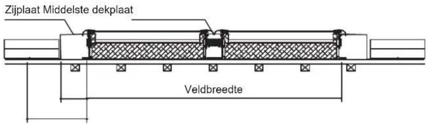 Zijplaat Middelste dekplaat Veldbreedte
