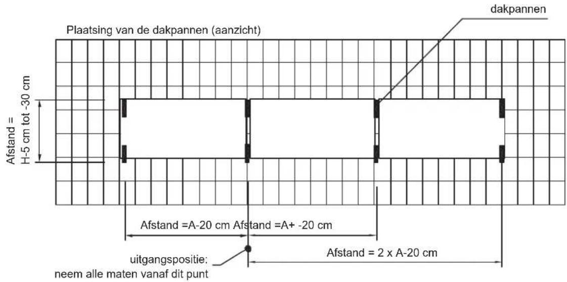 Plaatsing van de dakpannen (aanzicht) dakpannen Afstand = H-5 cm tot -30 cm Afstand =A-20 cm Afstand =A+ -20 cm uitgangspositie: neem alle maten vanaf dit punt Afstand = 2 x A-20 cm
