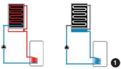 A.O. Smith SPBO - Terugloopsysteem als accessoire - 1