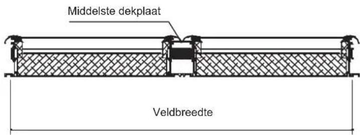 Middelste dekplaat Veldbreedte