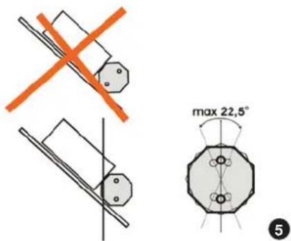 max 22,5° ⑤