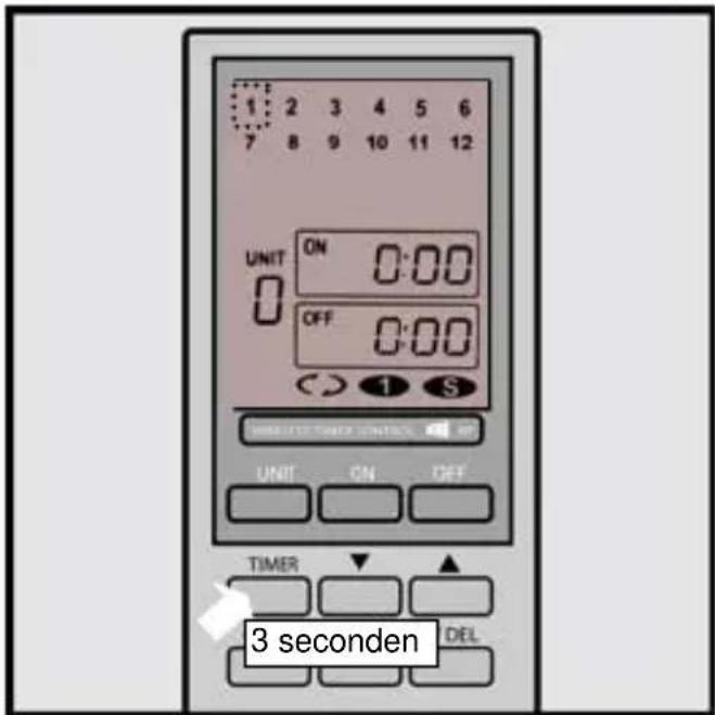1 2 3 4 5 6 7 8 9 10 11 12 UNIT ON 0:00 OFF 0:00 ( ) 1 S UNIT TIME CONTROL UNIT ON OFF TIMER 3 seconden DEL