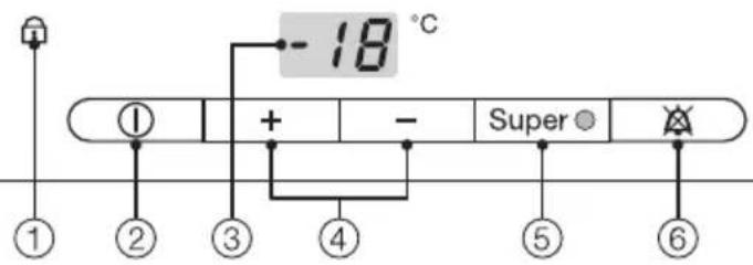 - 18 °C ① + - Super ② ③ ④ ⑤ ⑥